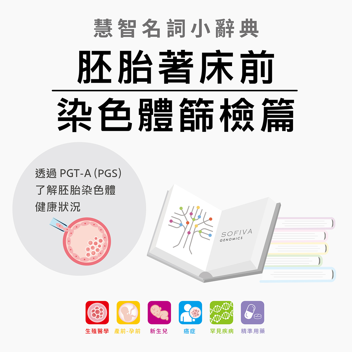 胚胎著床前 染色體篩檢篇
