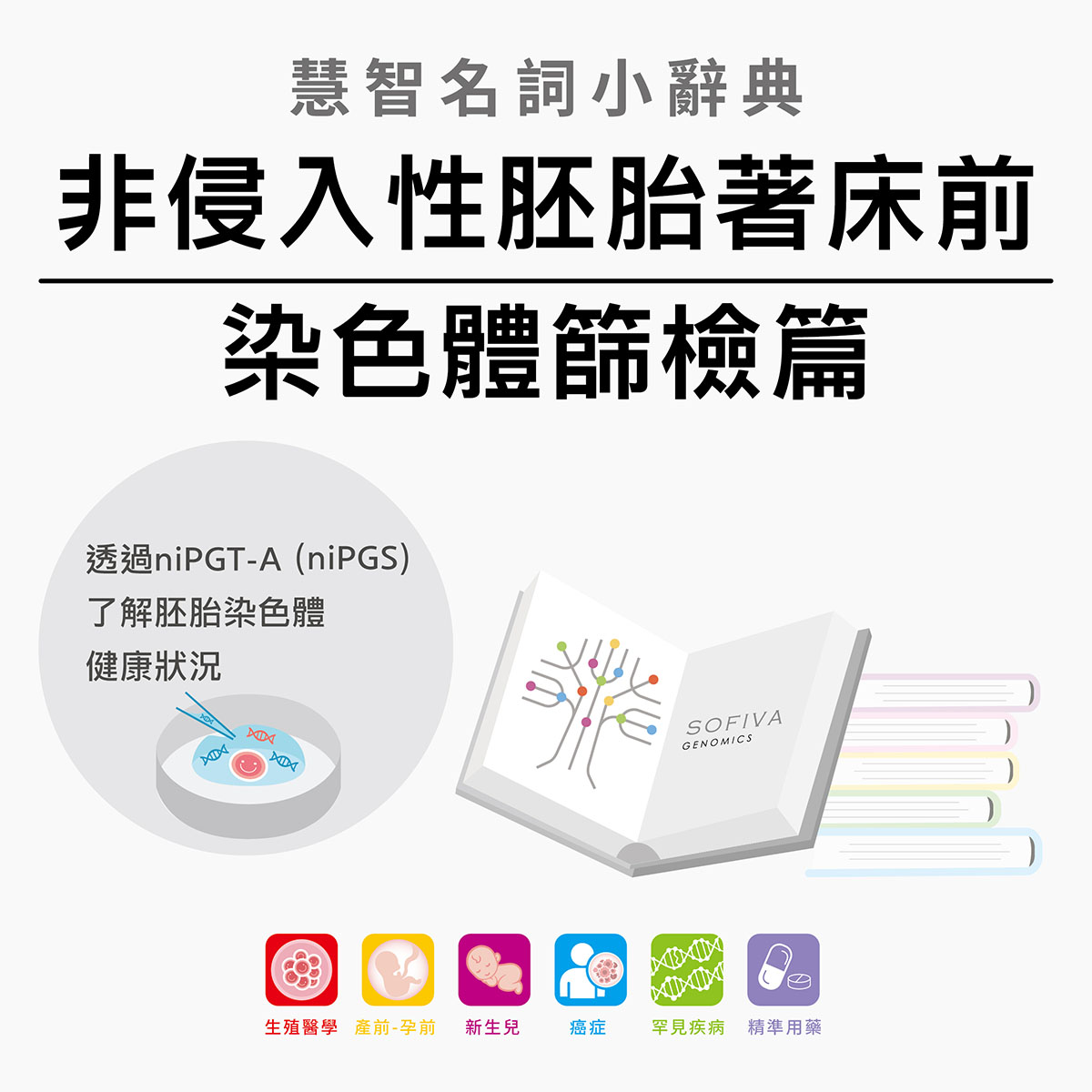 非侵入性胚胎著床前染色體篩檢