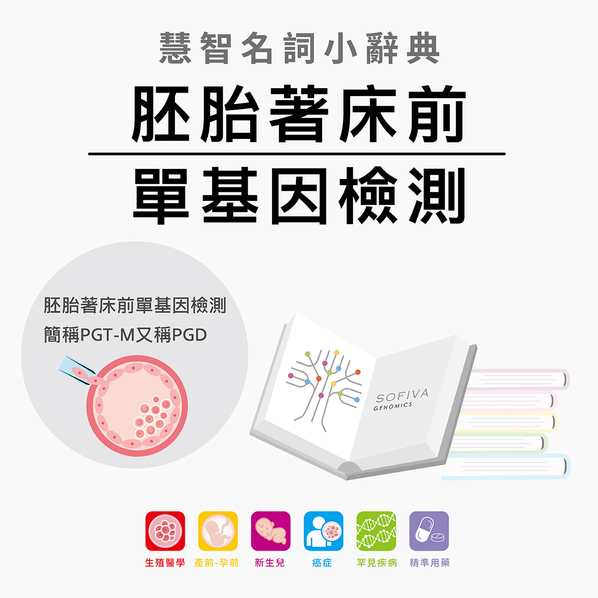 胚胎著床前單基因檢測